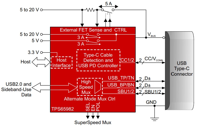 ブロック図 - Texas Instruments Texas Instruments TPS65982 USB Type-Cおよび電源供給（PD）コントローラ